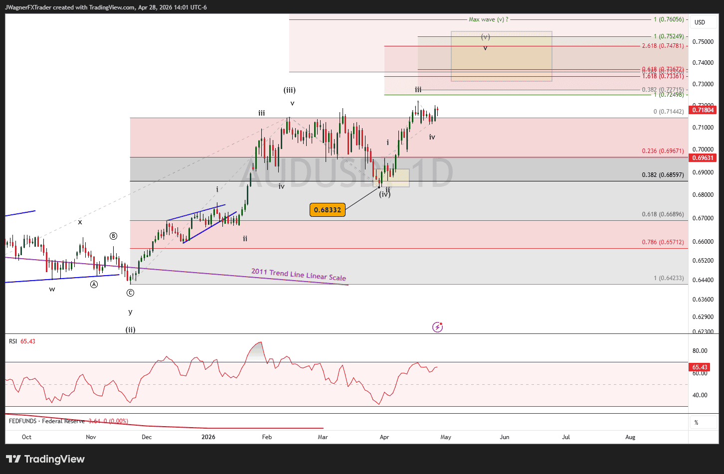 AUDUSD