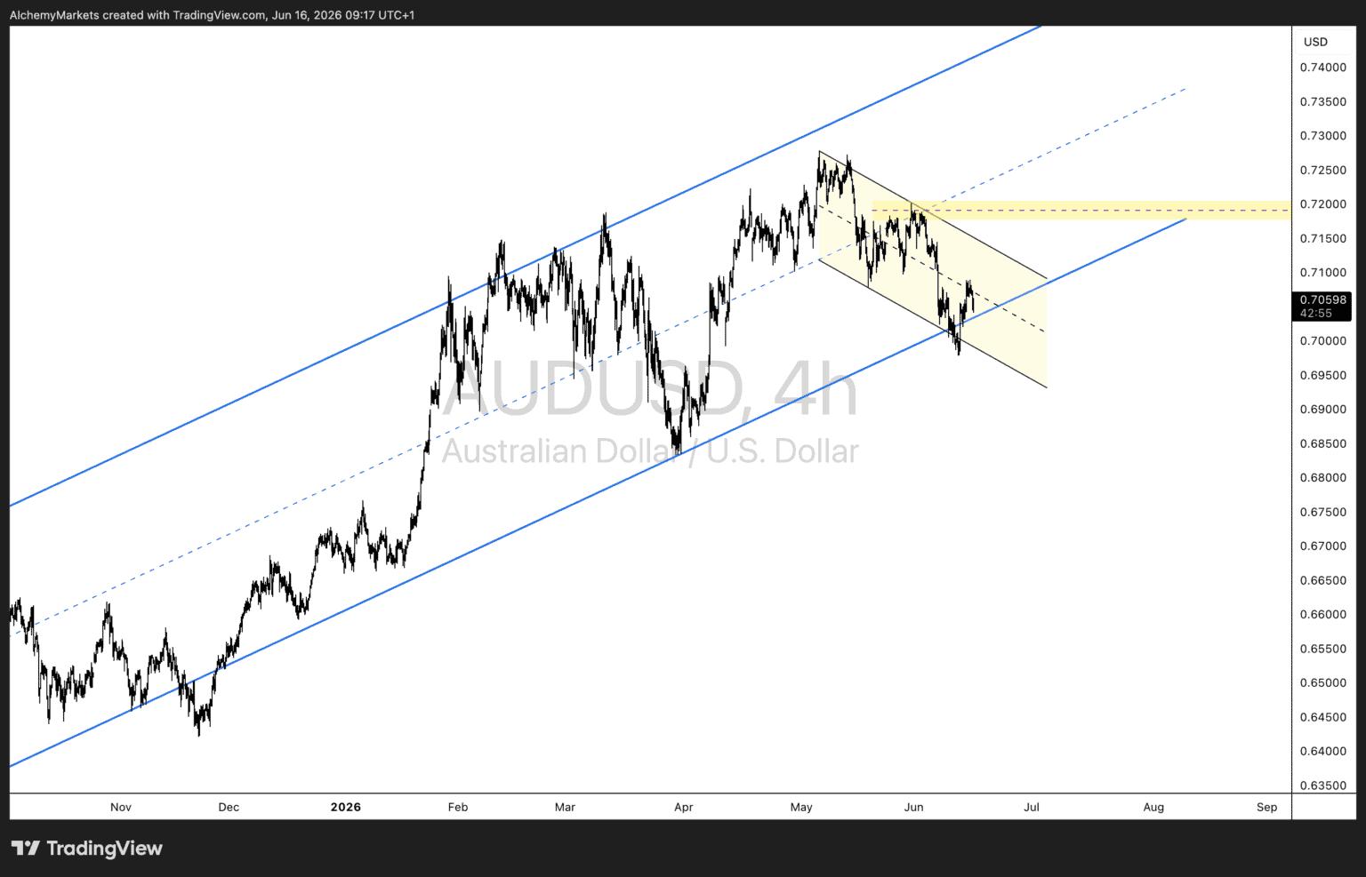 AUDUSD