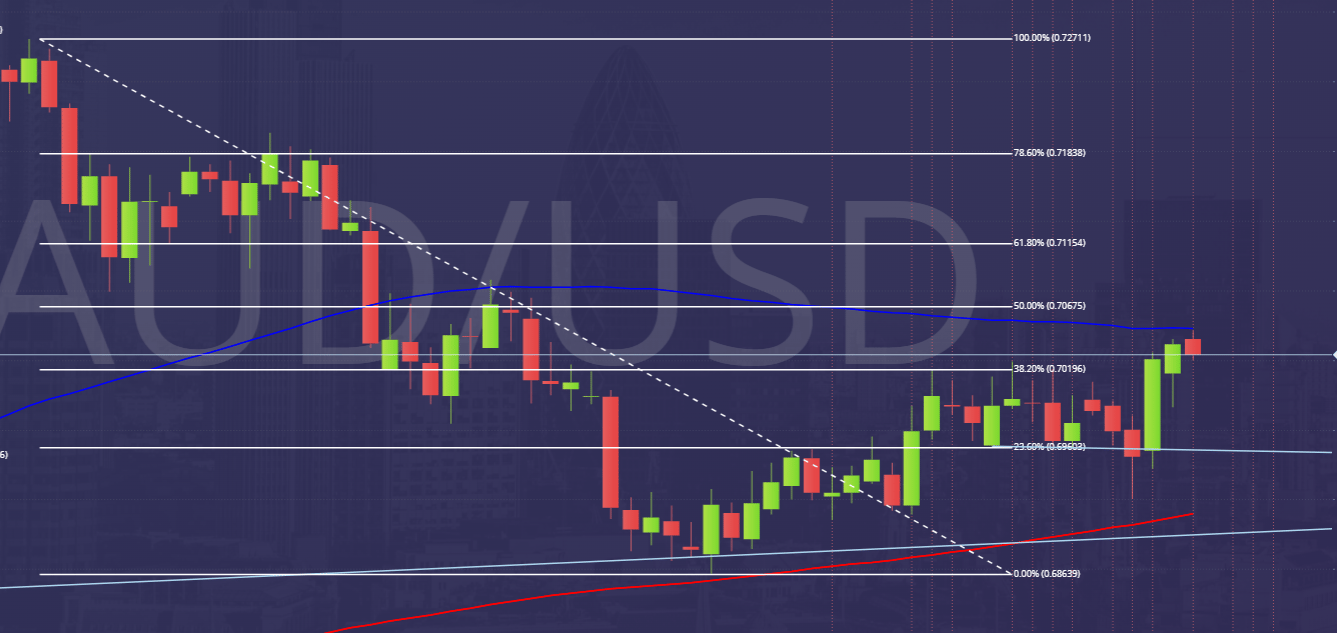 AUDUSD