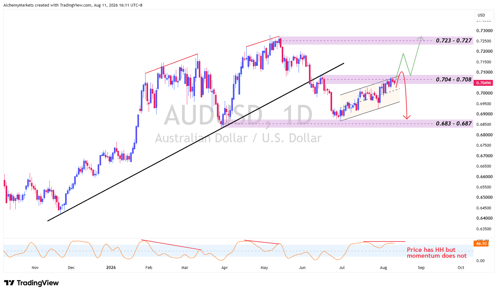 AUDUSD