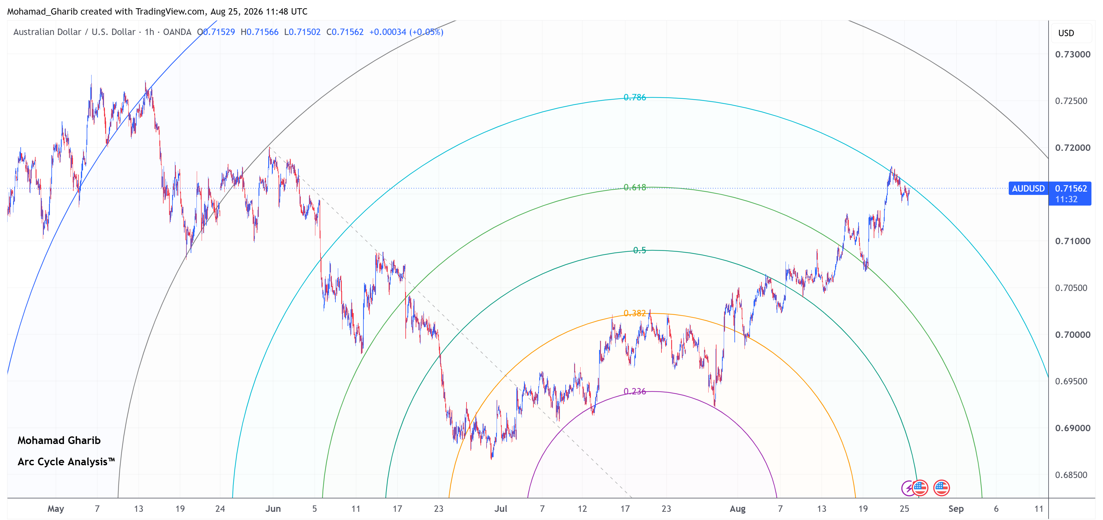 AUDUSD