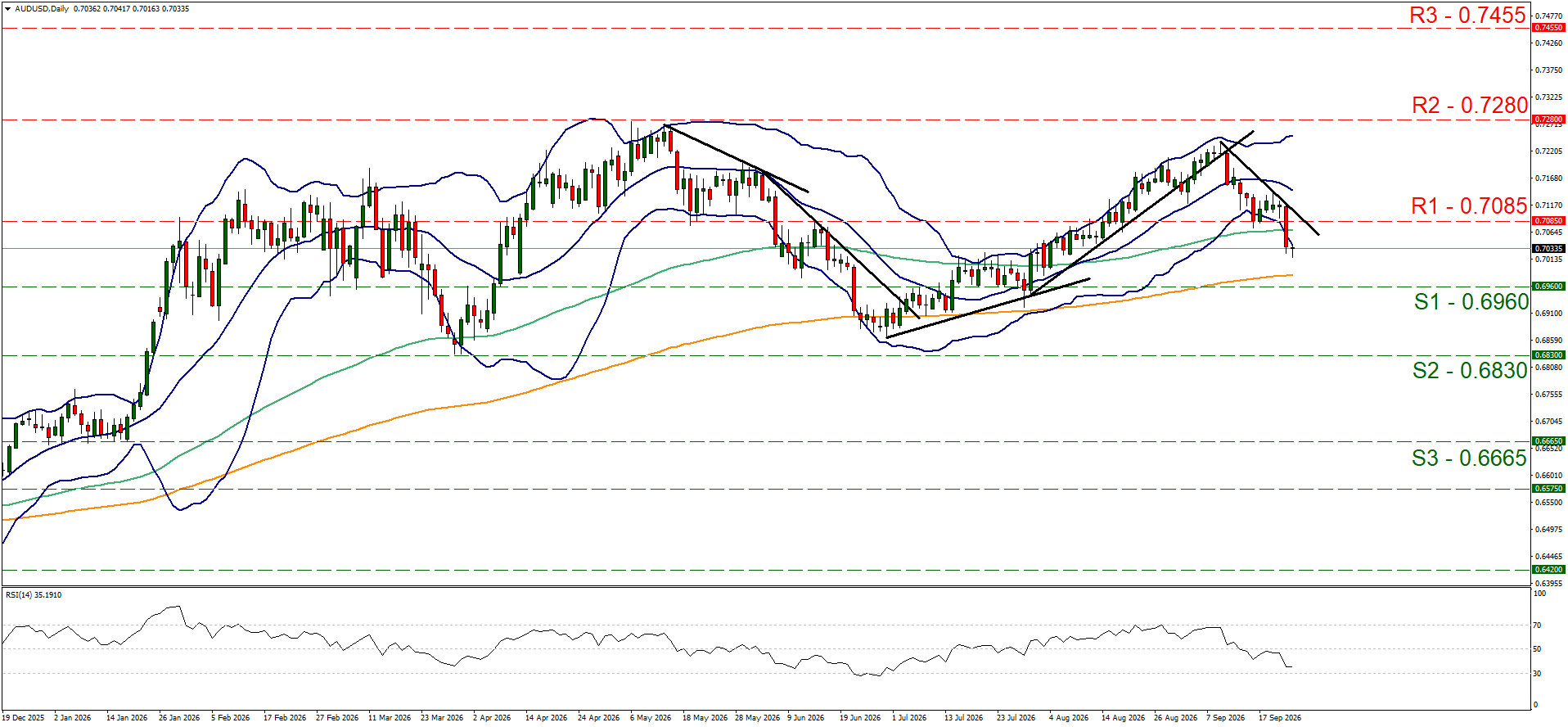 AUDUSD