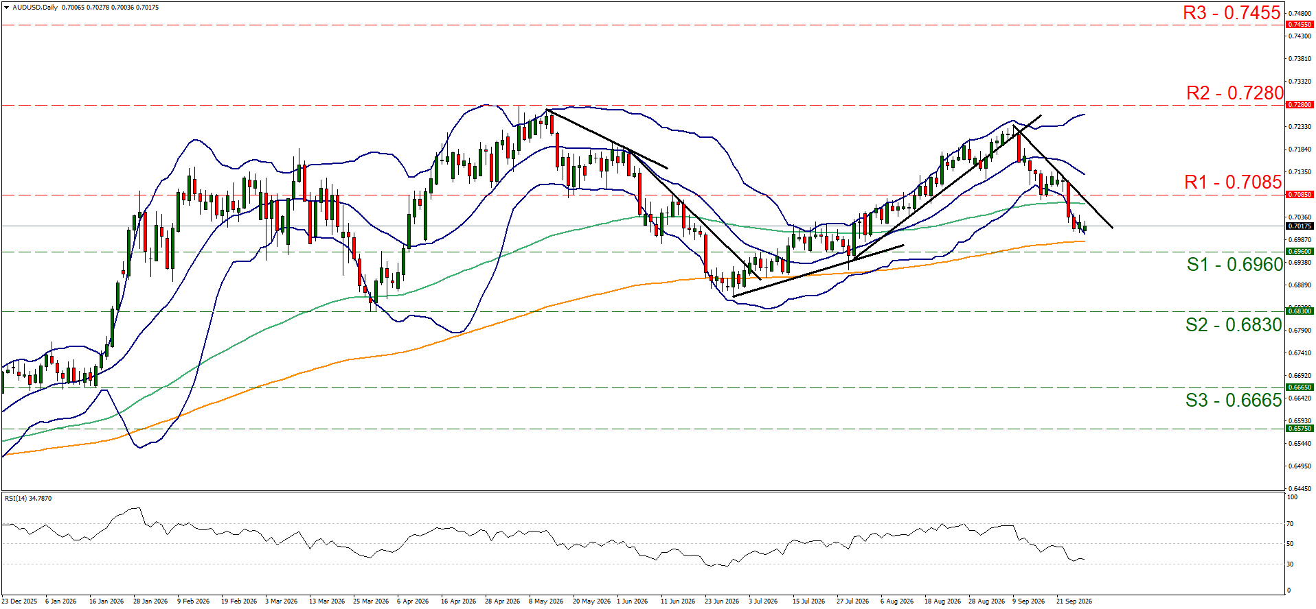 AUDUSD