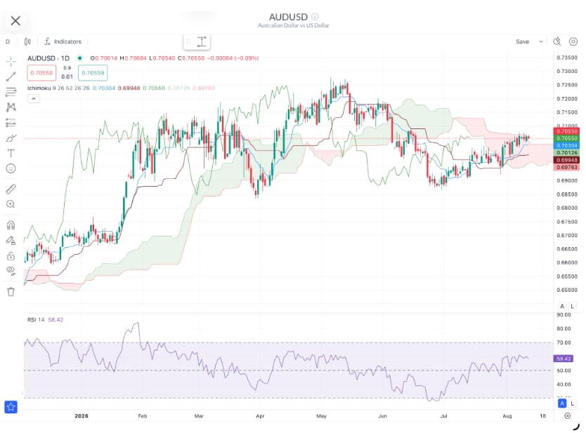 AUDUSD