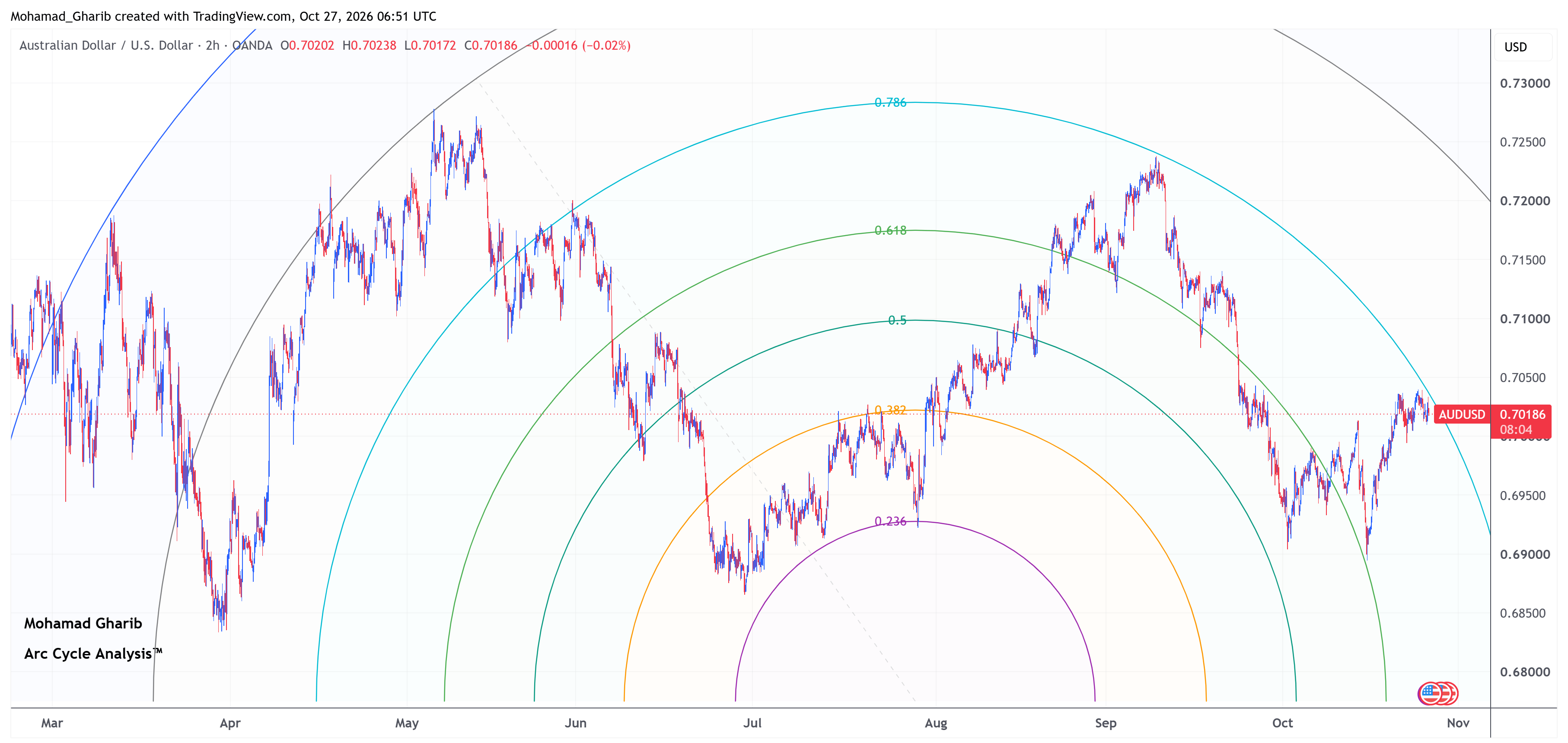 AUDUSD