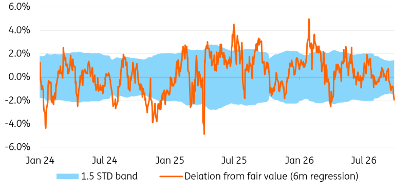 AUDUSD