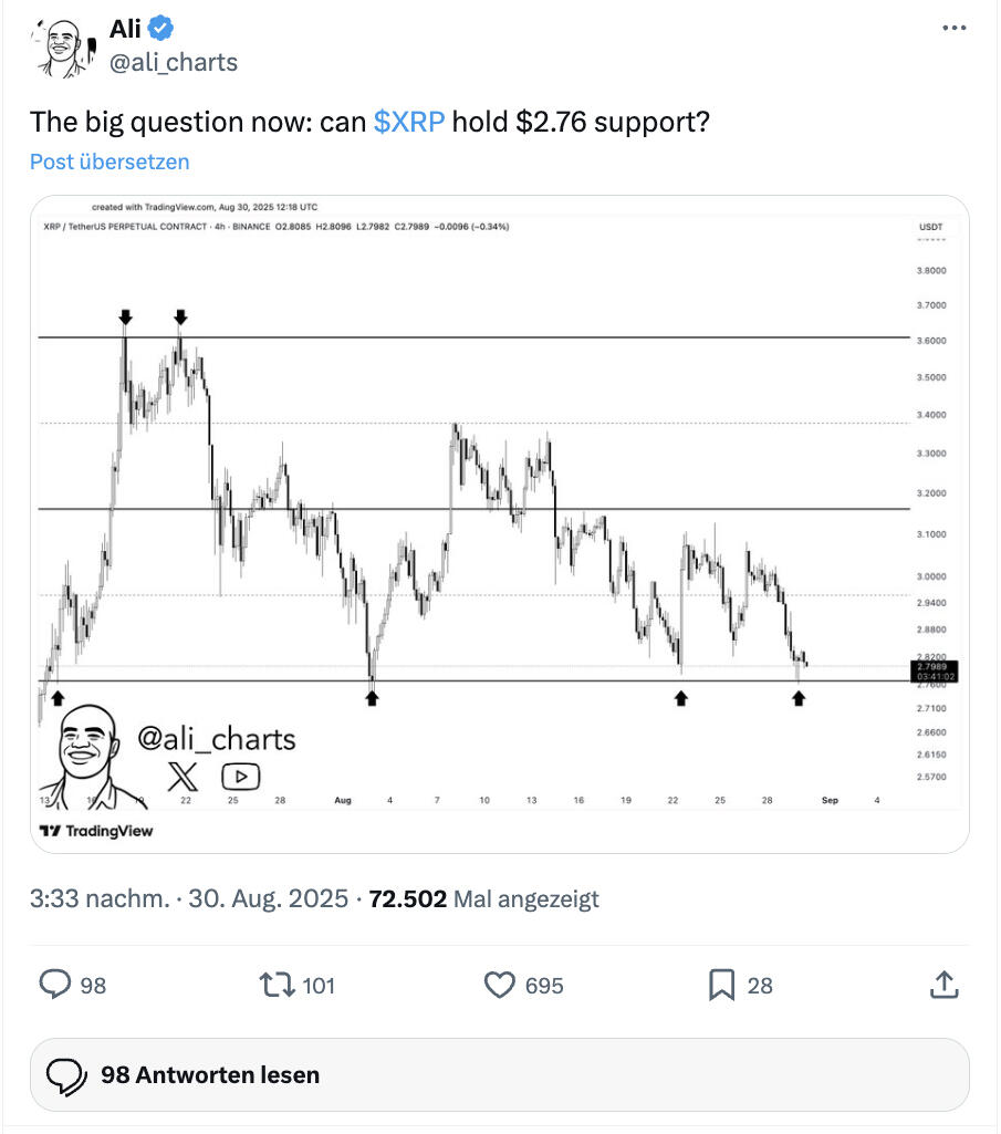 XRP