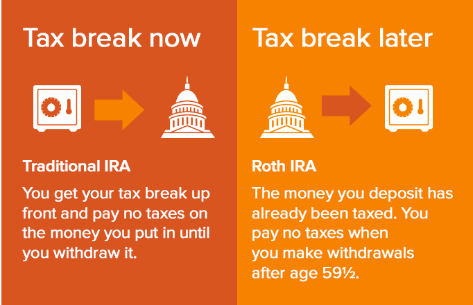 IRA Traditional and Roth taxes