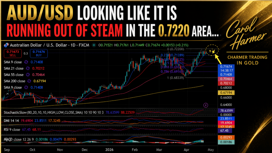 AUDUSD