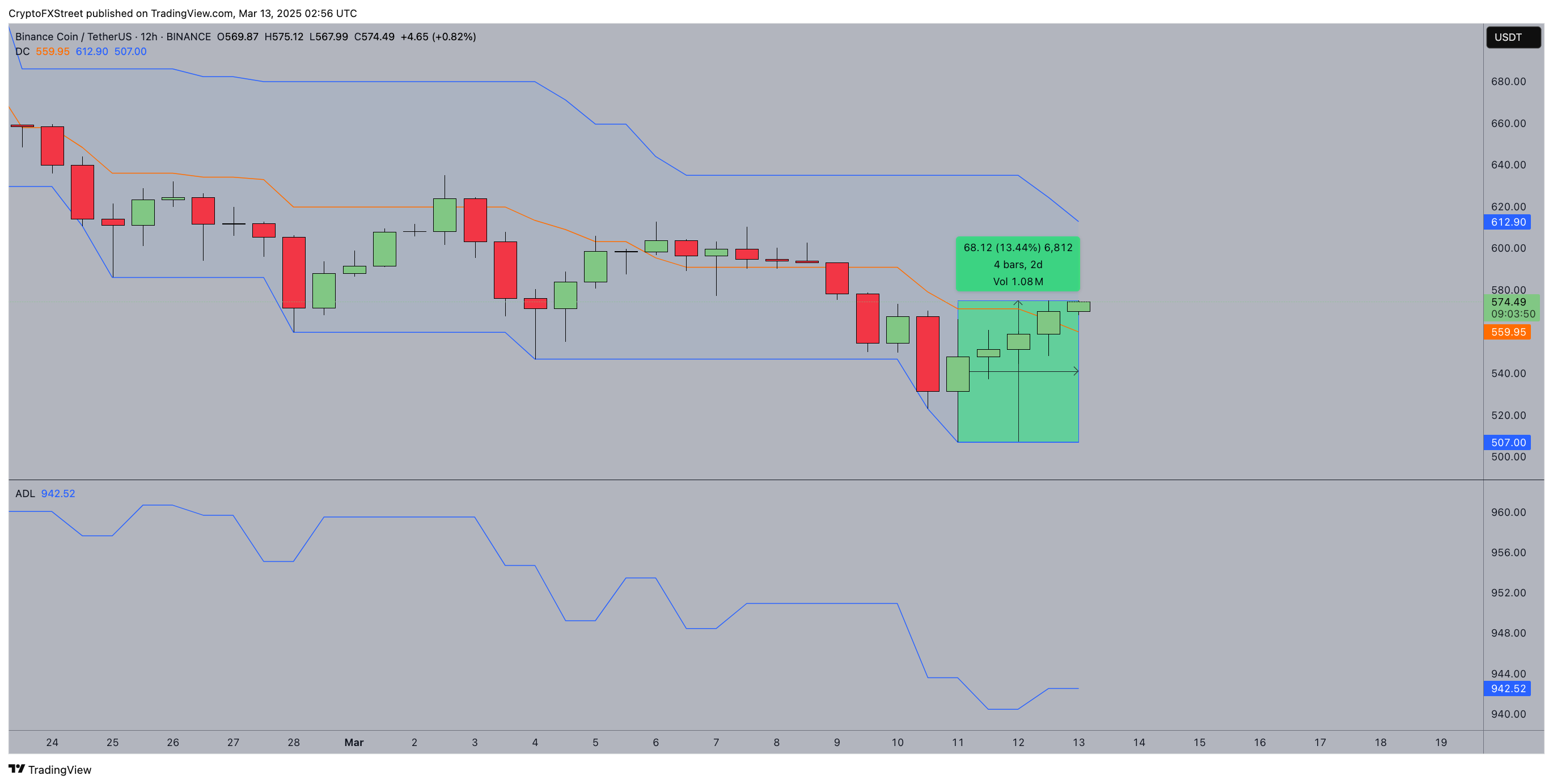 Pronóstico del precio de BNB