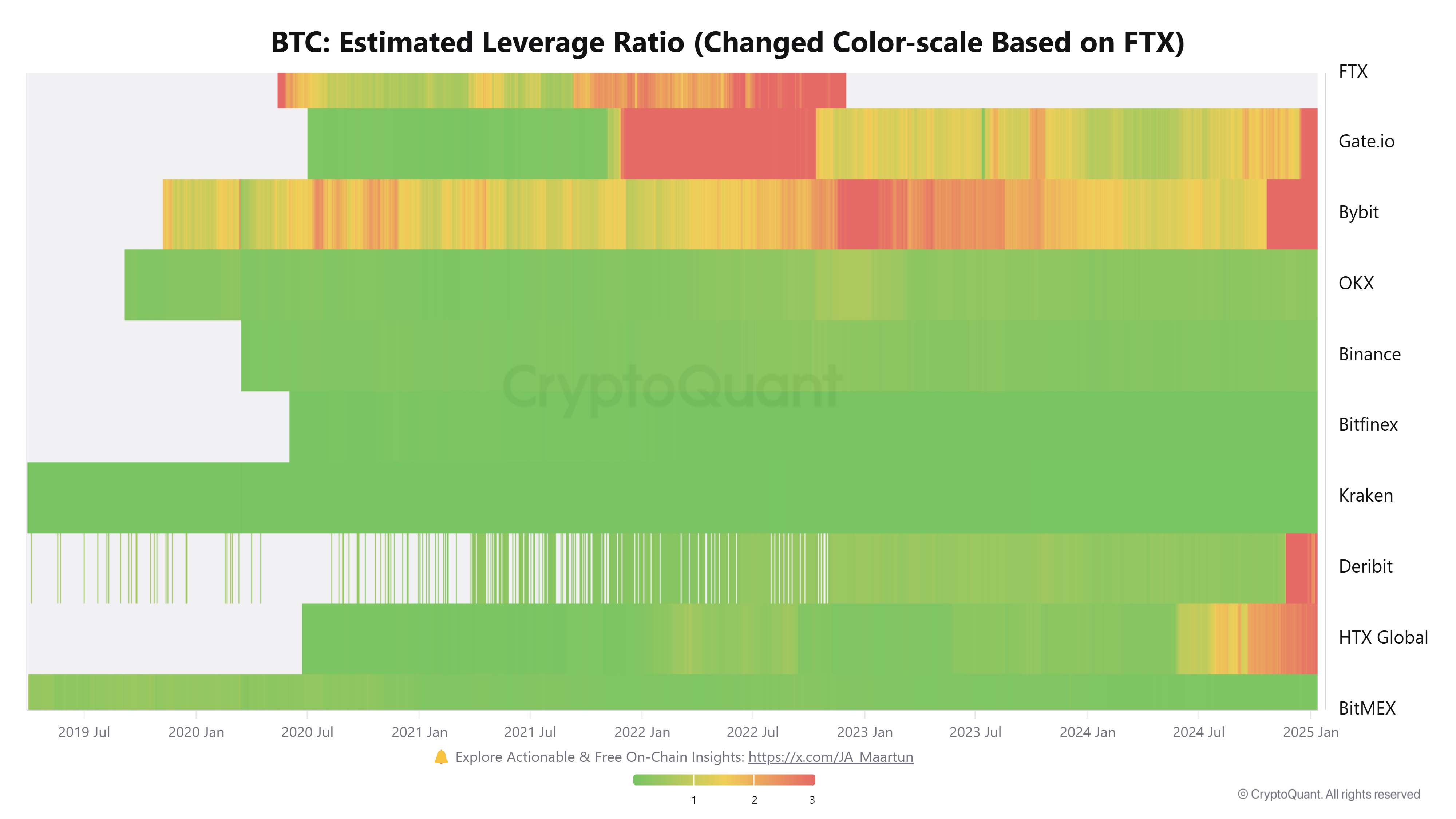 Bitcoin Forecast Forecast: BTC falls below ,000 as exchanges show overheating conditions