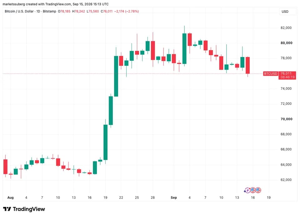 BTCUSD