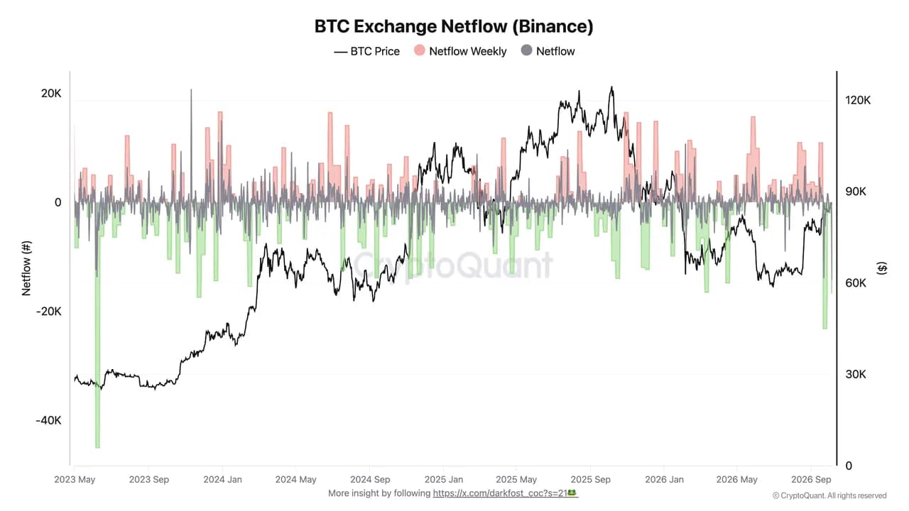 BTC