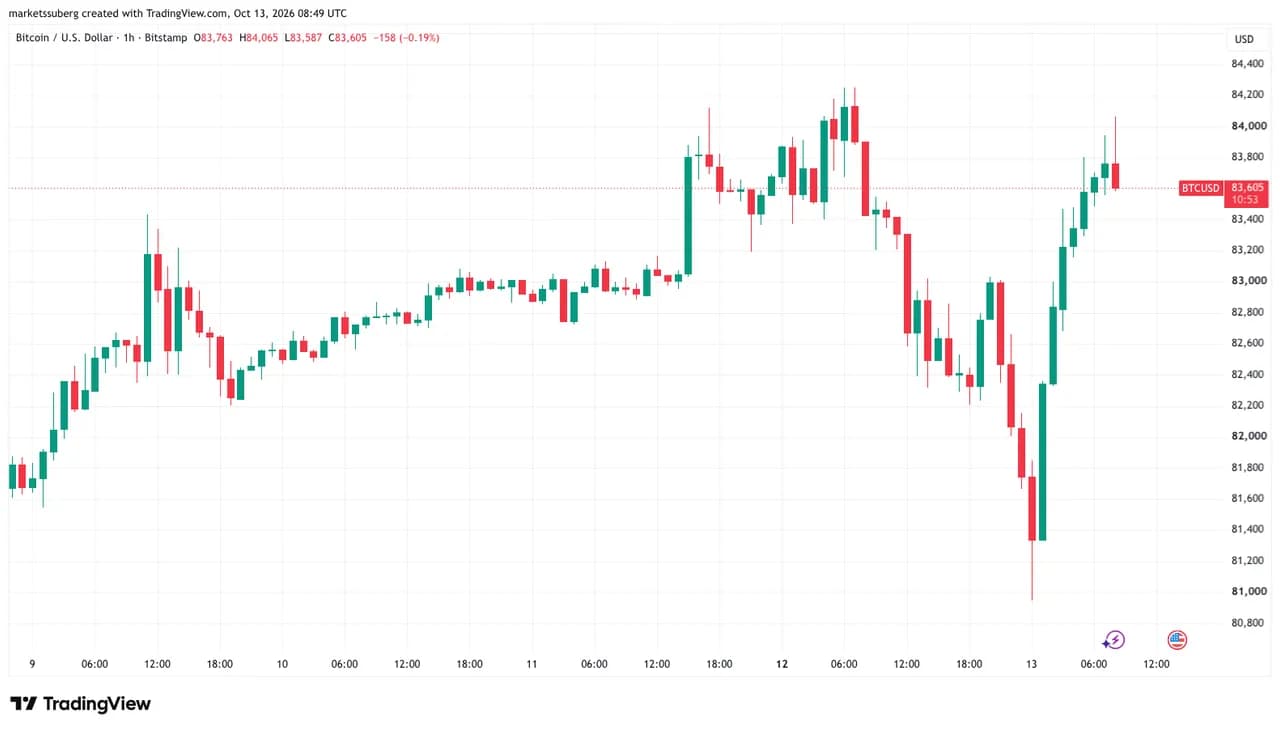 BTCUSD