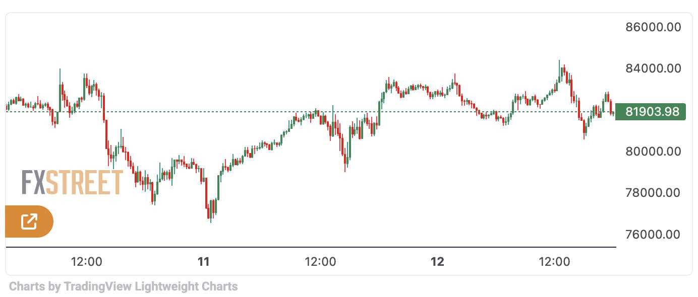 BTC