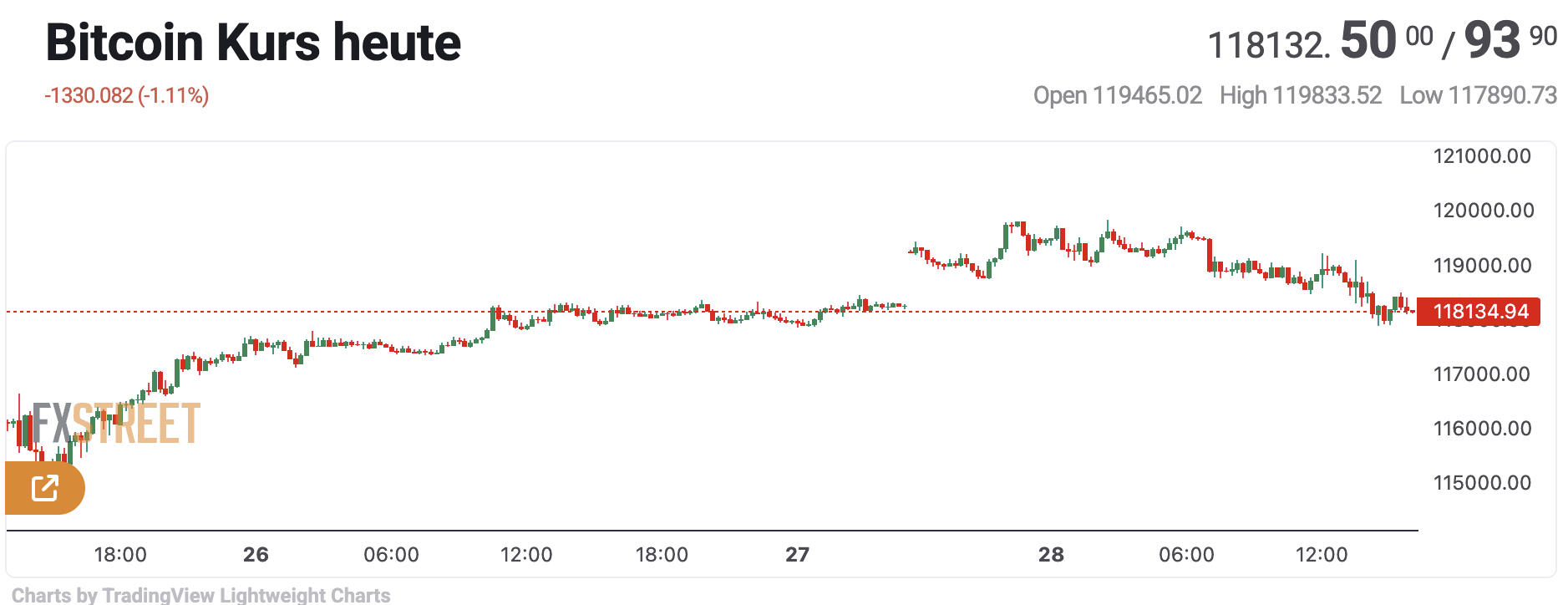 BTC