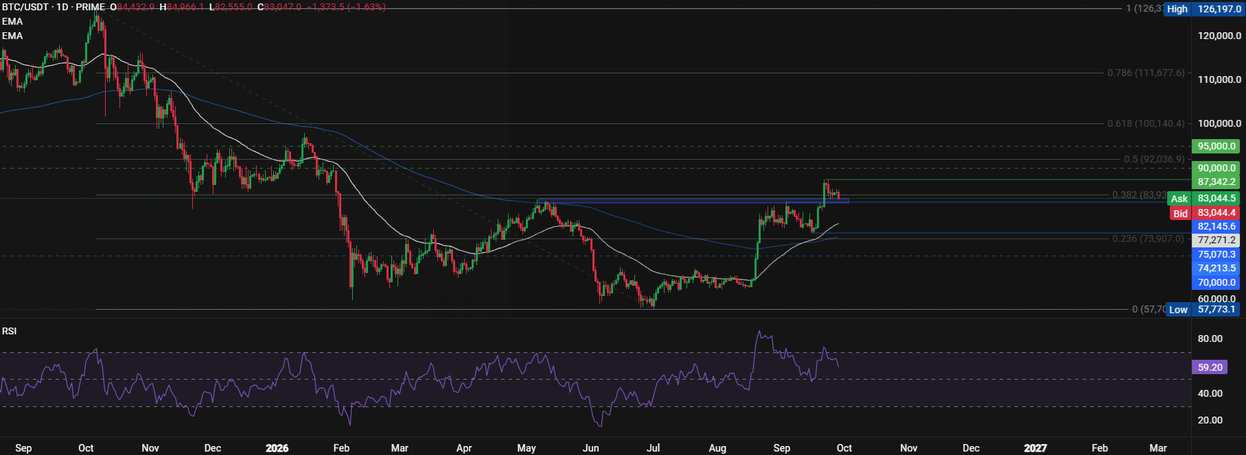 BTC