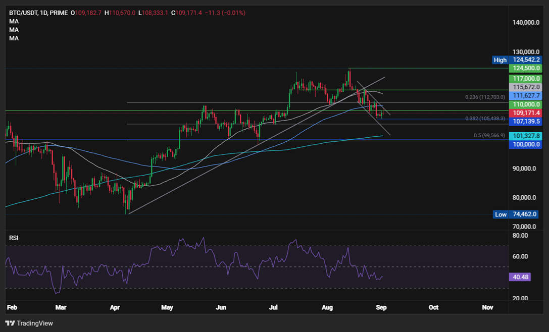 BTC