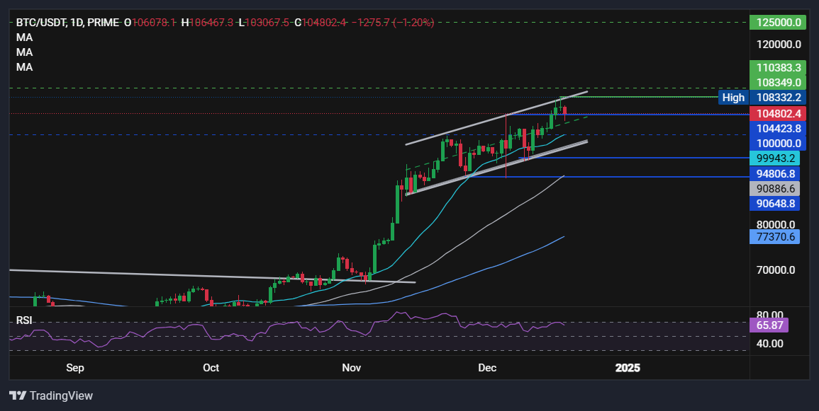 BTCUSD