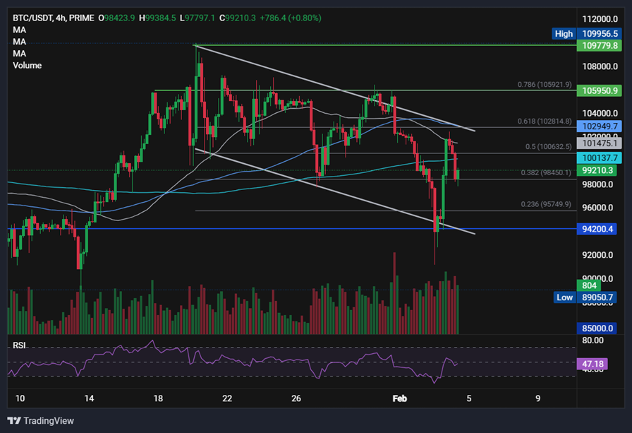 BTCUSD