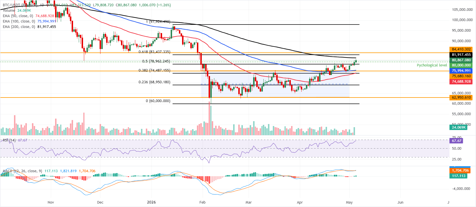 BTCUSD