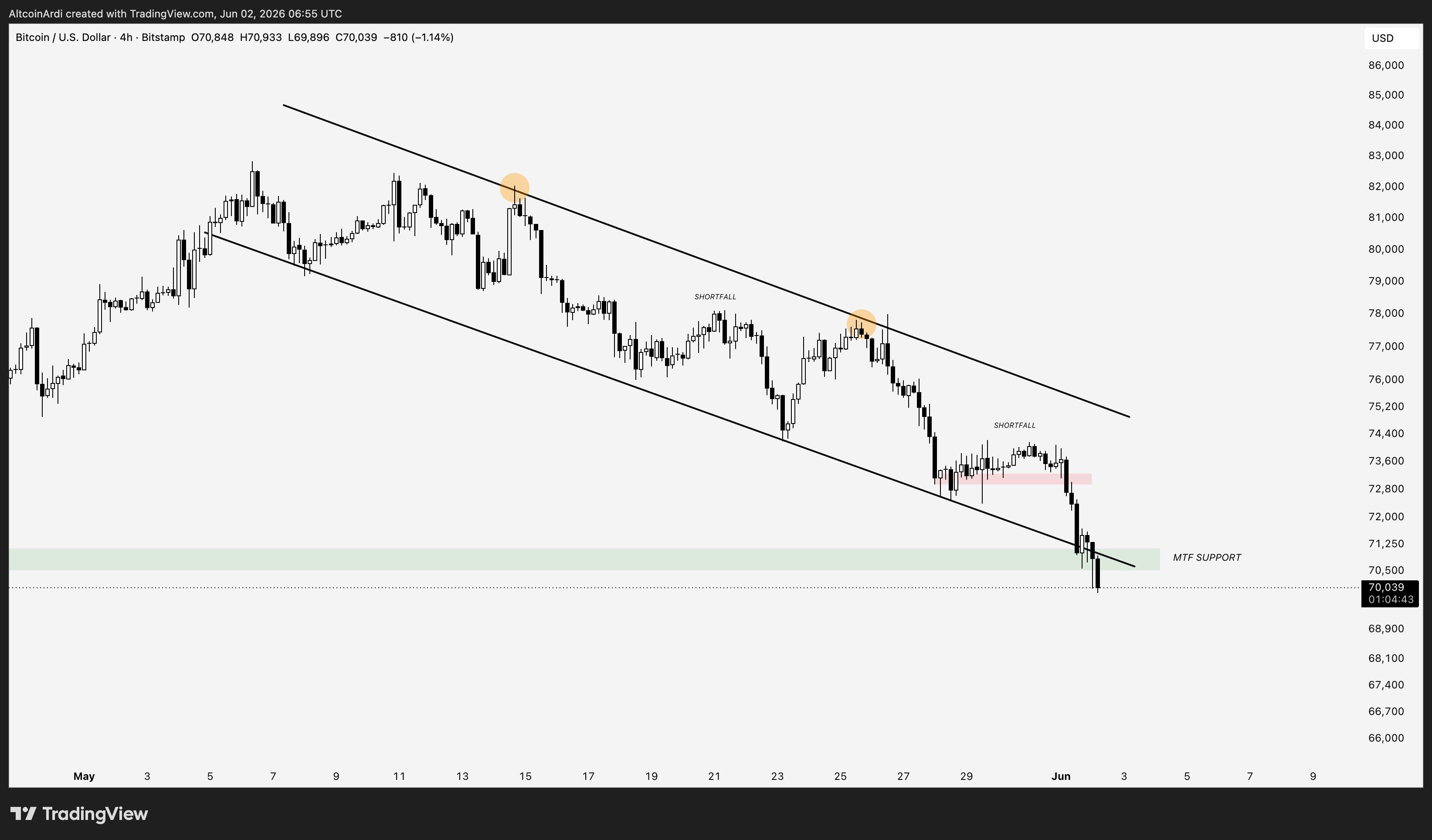BTCUSD