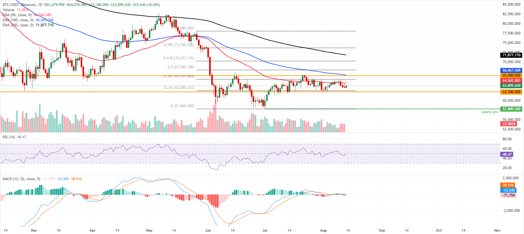 BTCUSD