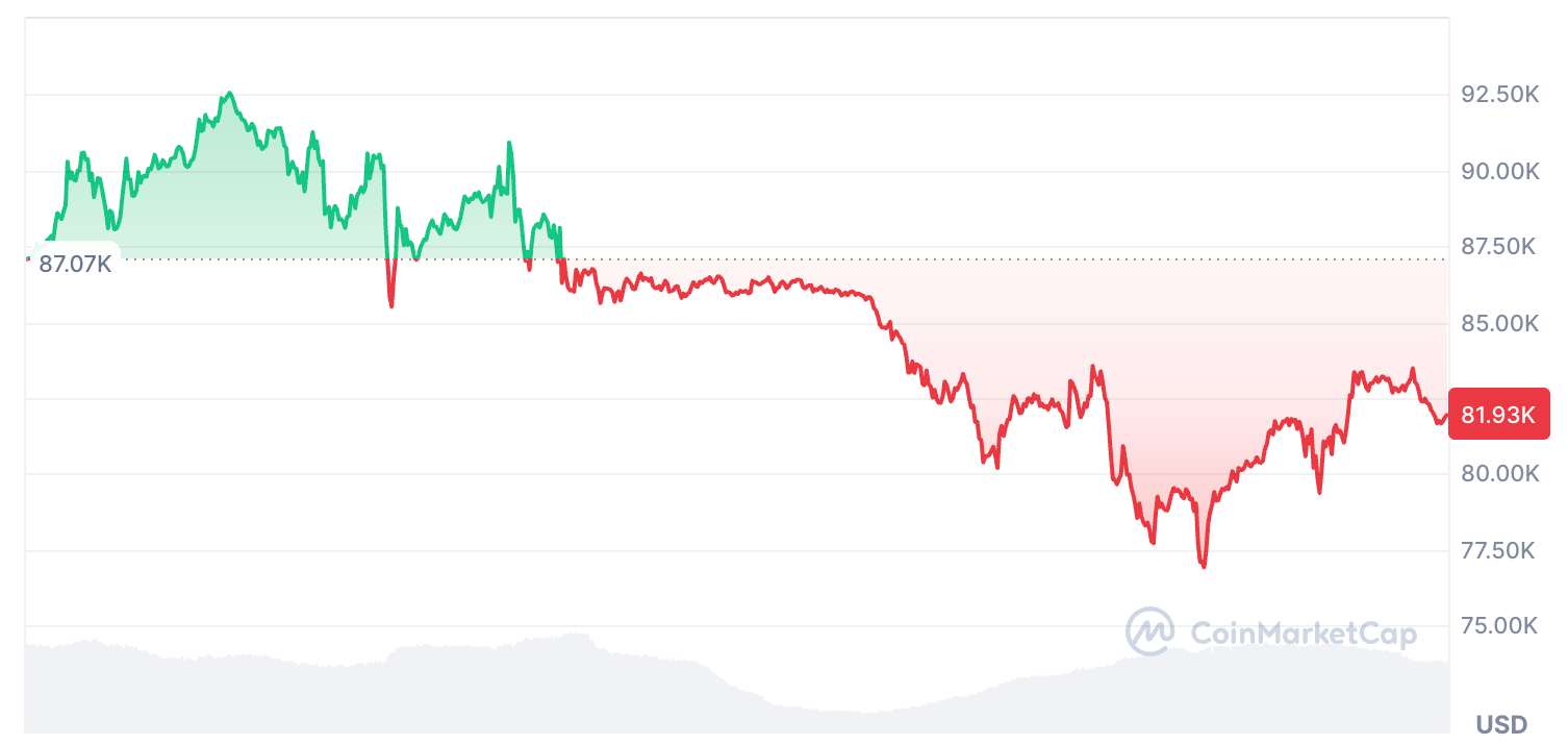 BTCUSD