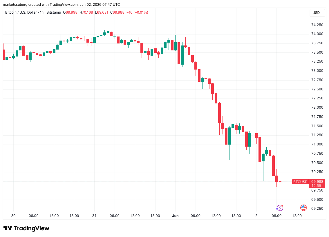 BTCUSD