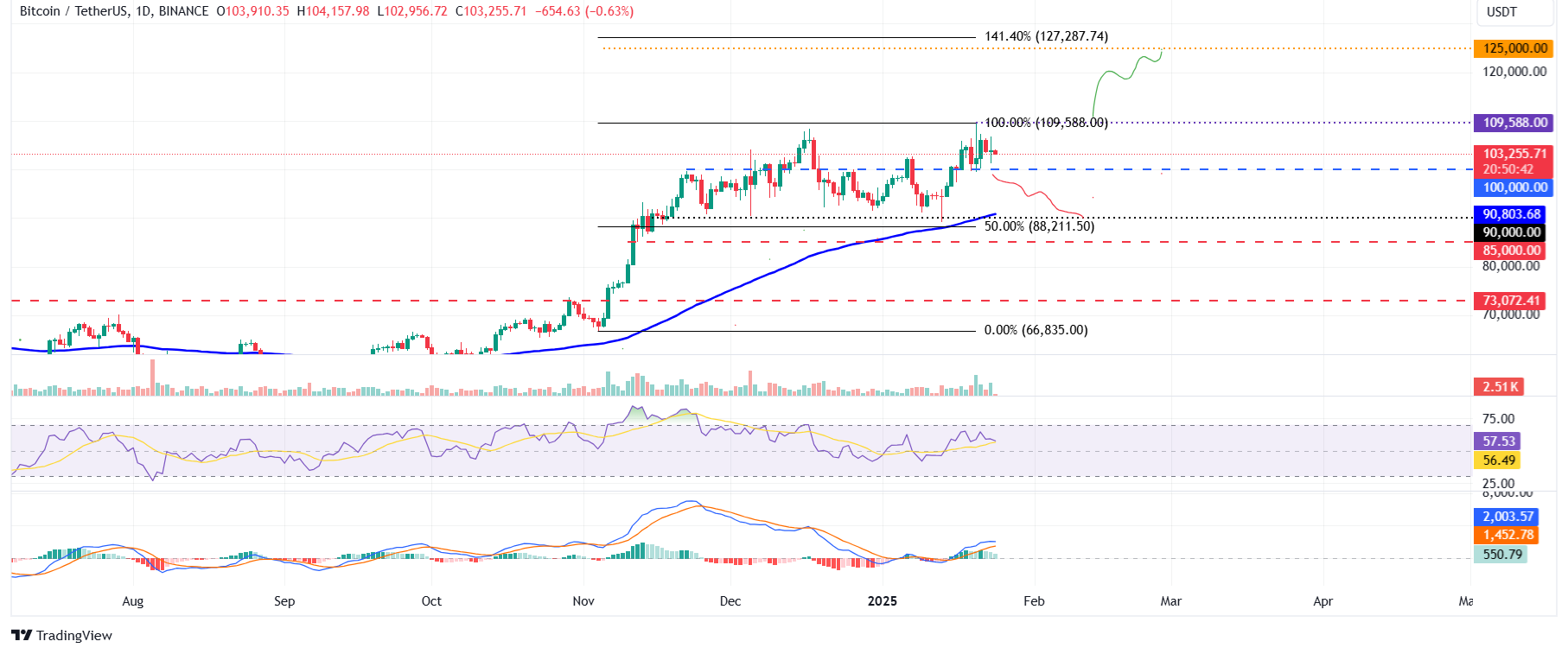 Cryptocurrencies Price Prediction: Bitcoin, Ripple & Tron — Asian Wrap 24  January