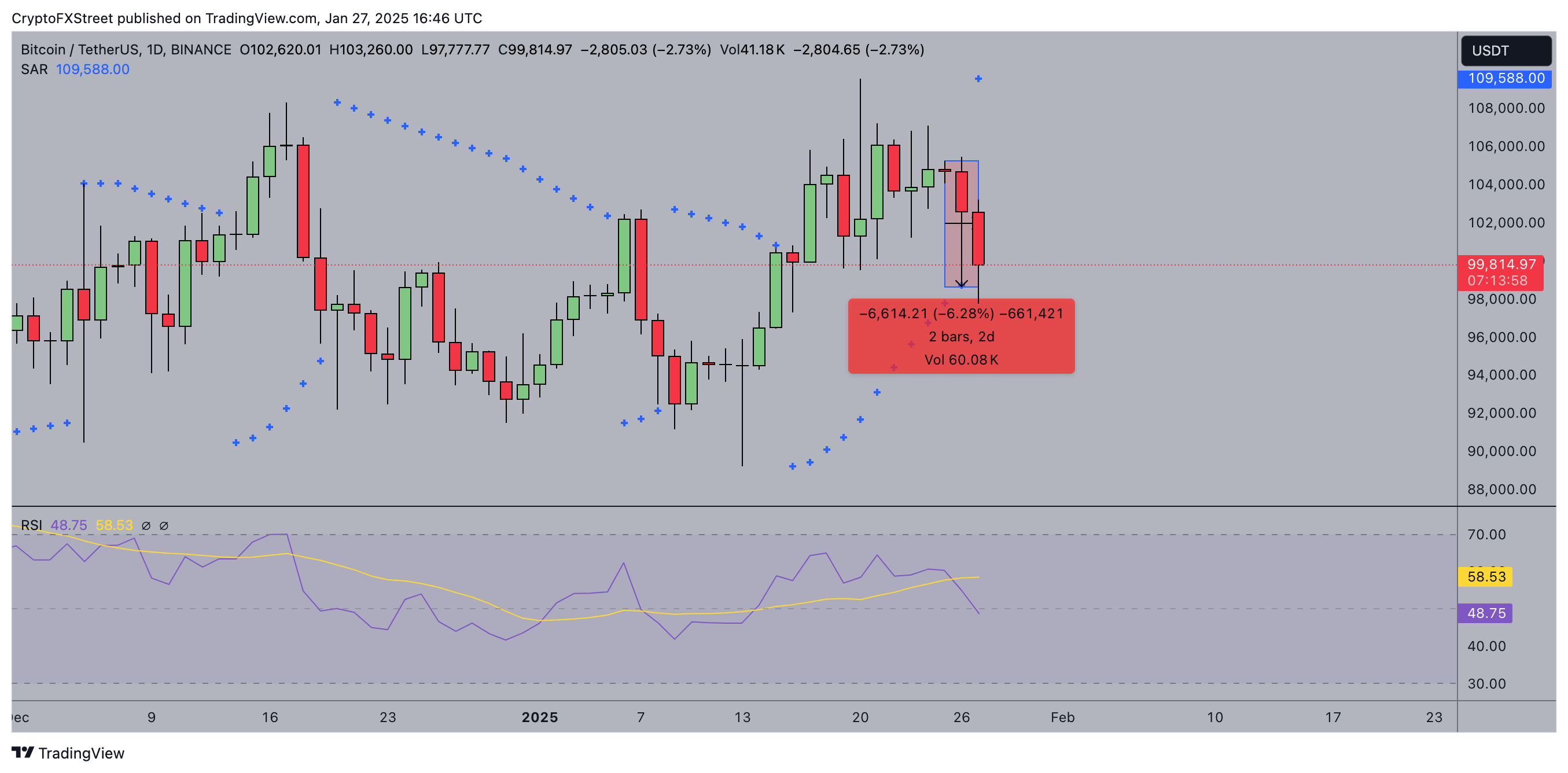 Bitcoin Price Forecast 