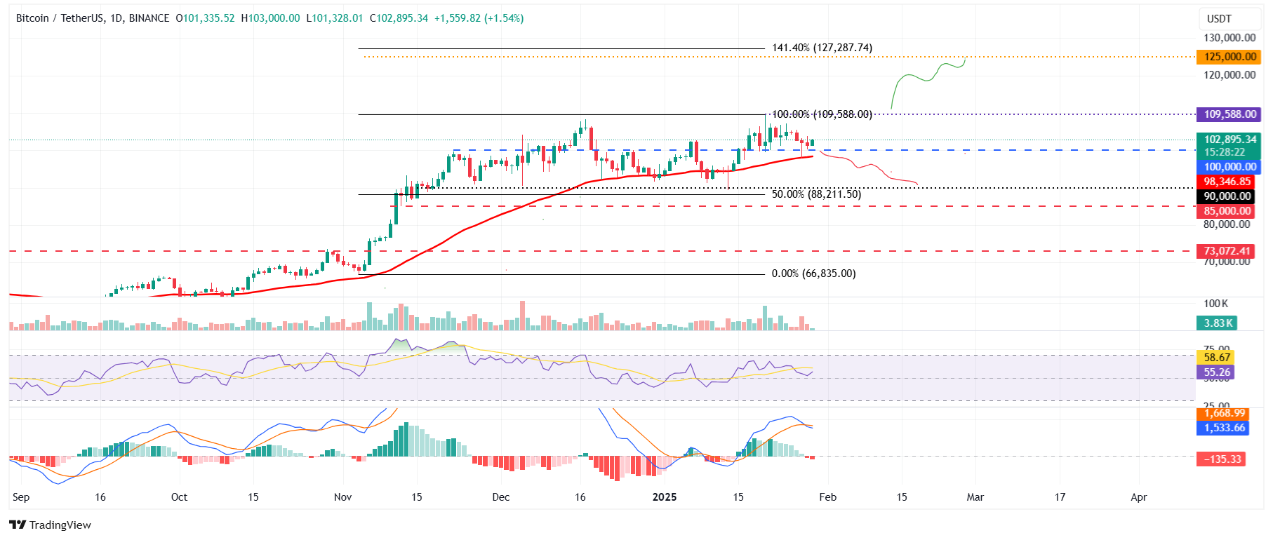 Bitcoin Price Forecast: Why could the Fed interest rate decision bring ...