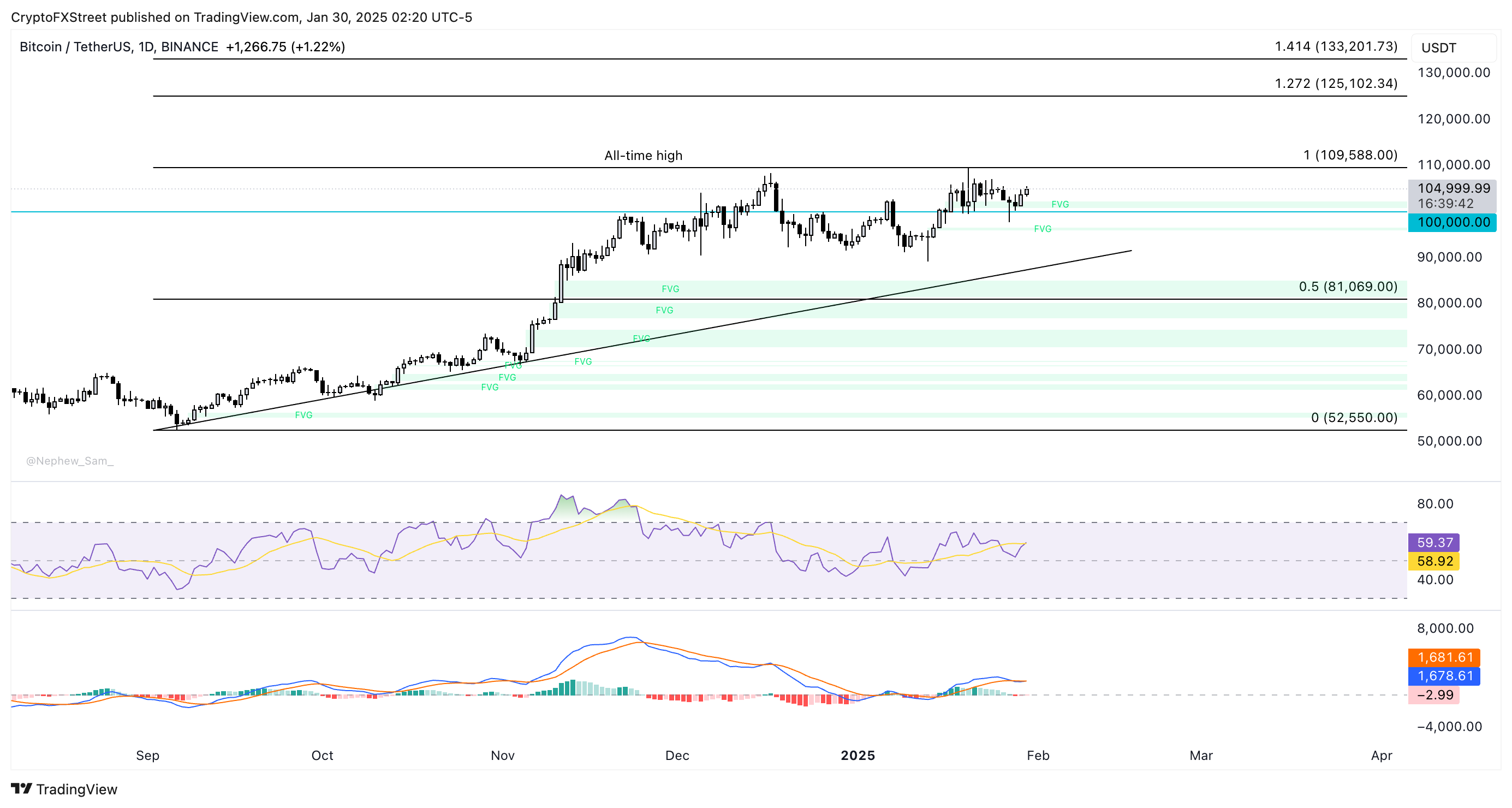 BTC/USDT