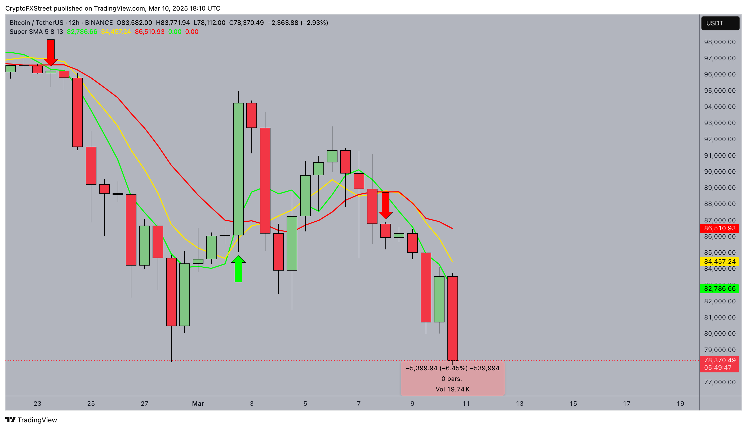 Bitcoin Price Forecast (BTCUSD)