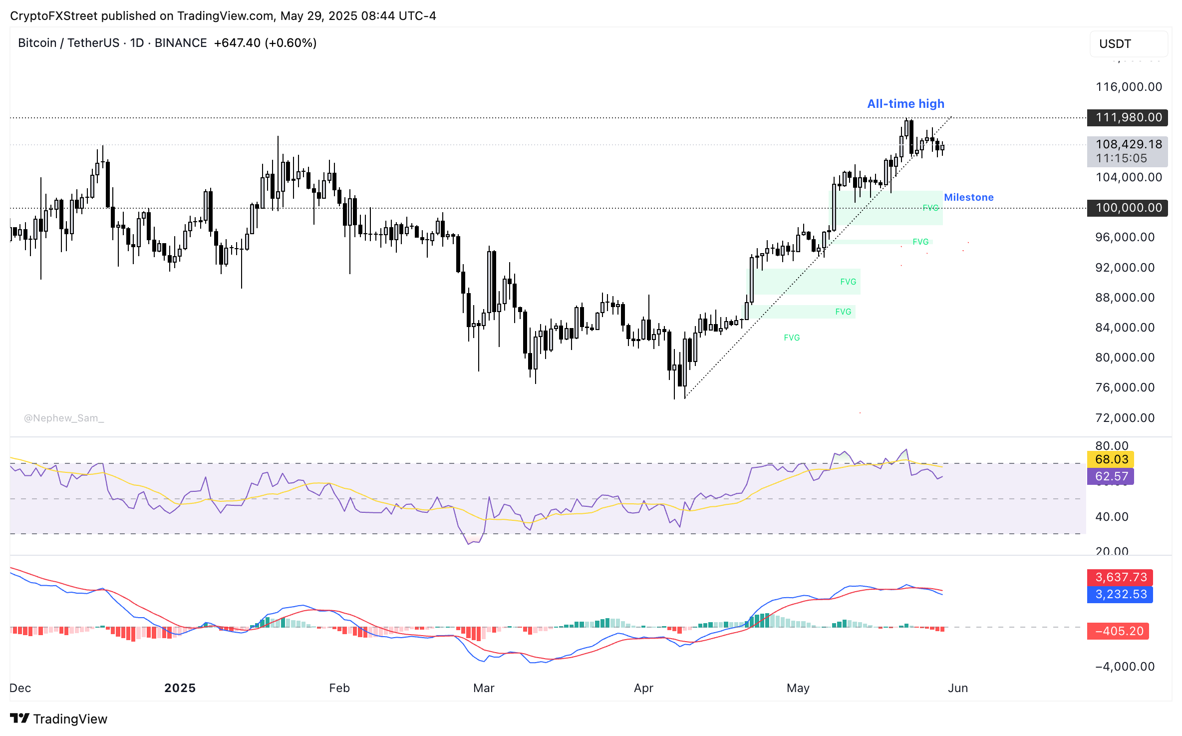 BTC