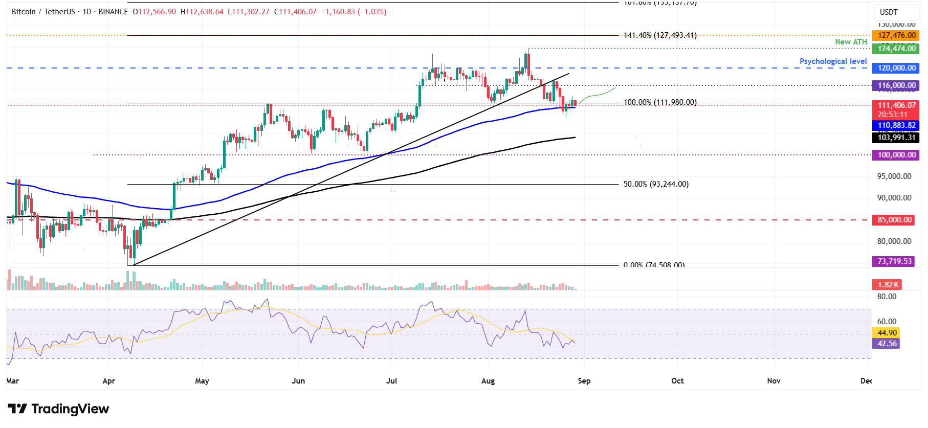 ⚠️CRIPTOVALUTE: Afflusso netto di Bitcoin spot ETF raggiunge 179 milioni di dollari in un giorno, con ARKB e IBIT in testa