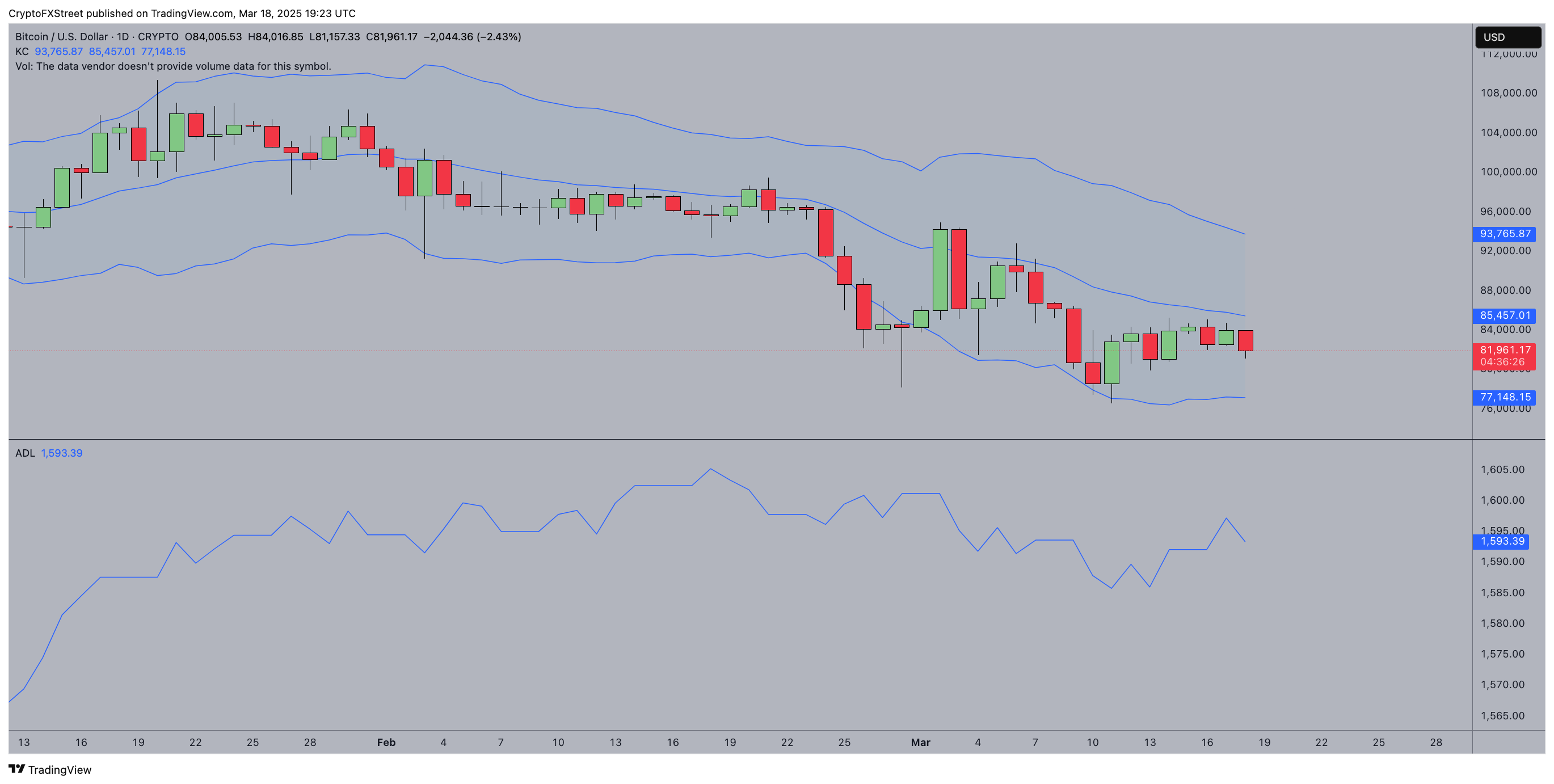 Pronóstico del precio de Bitcoin | BTCUSDT