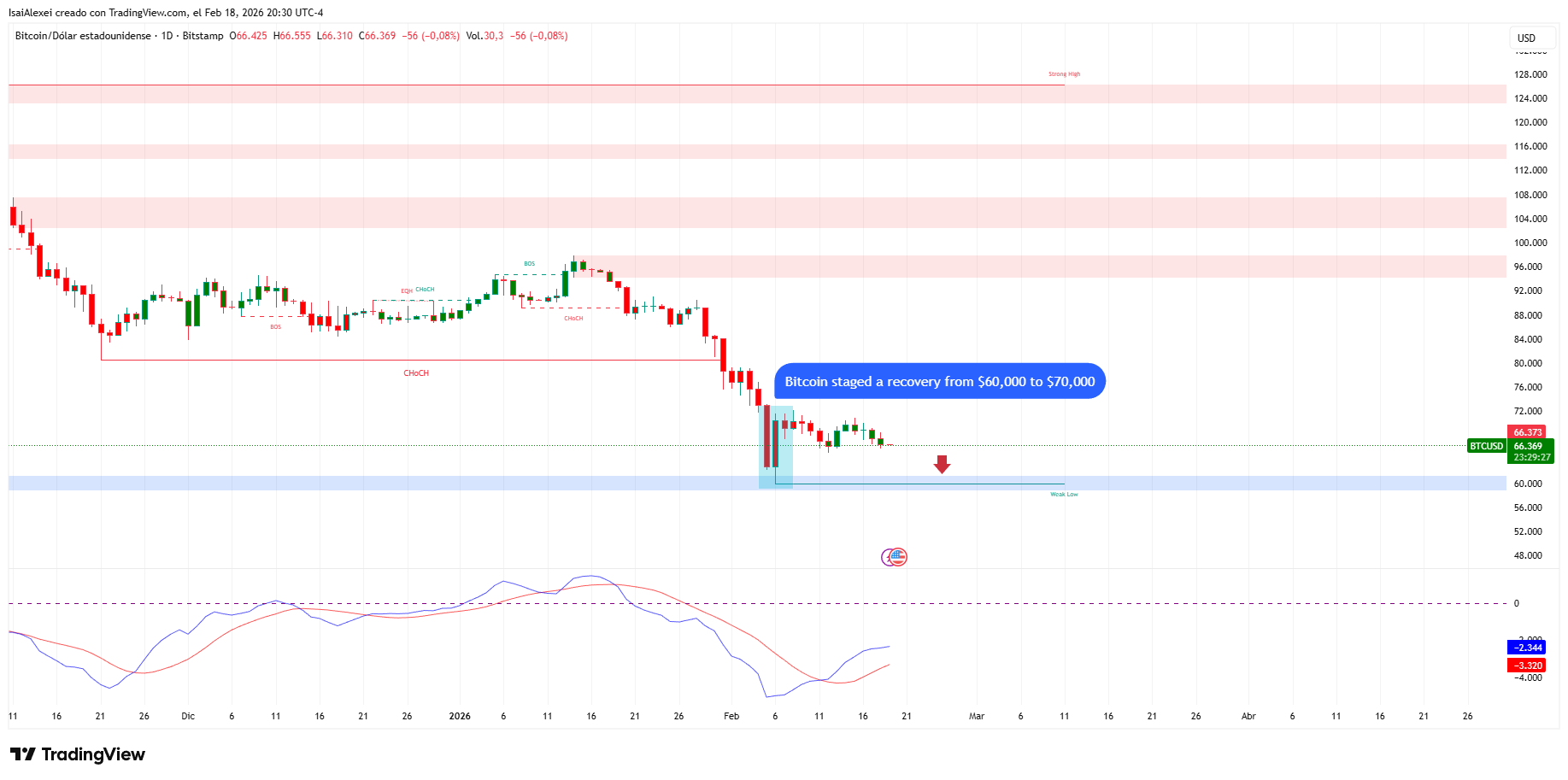 BTC-Chart-1D