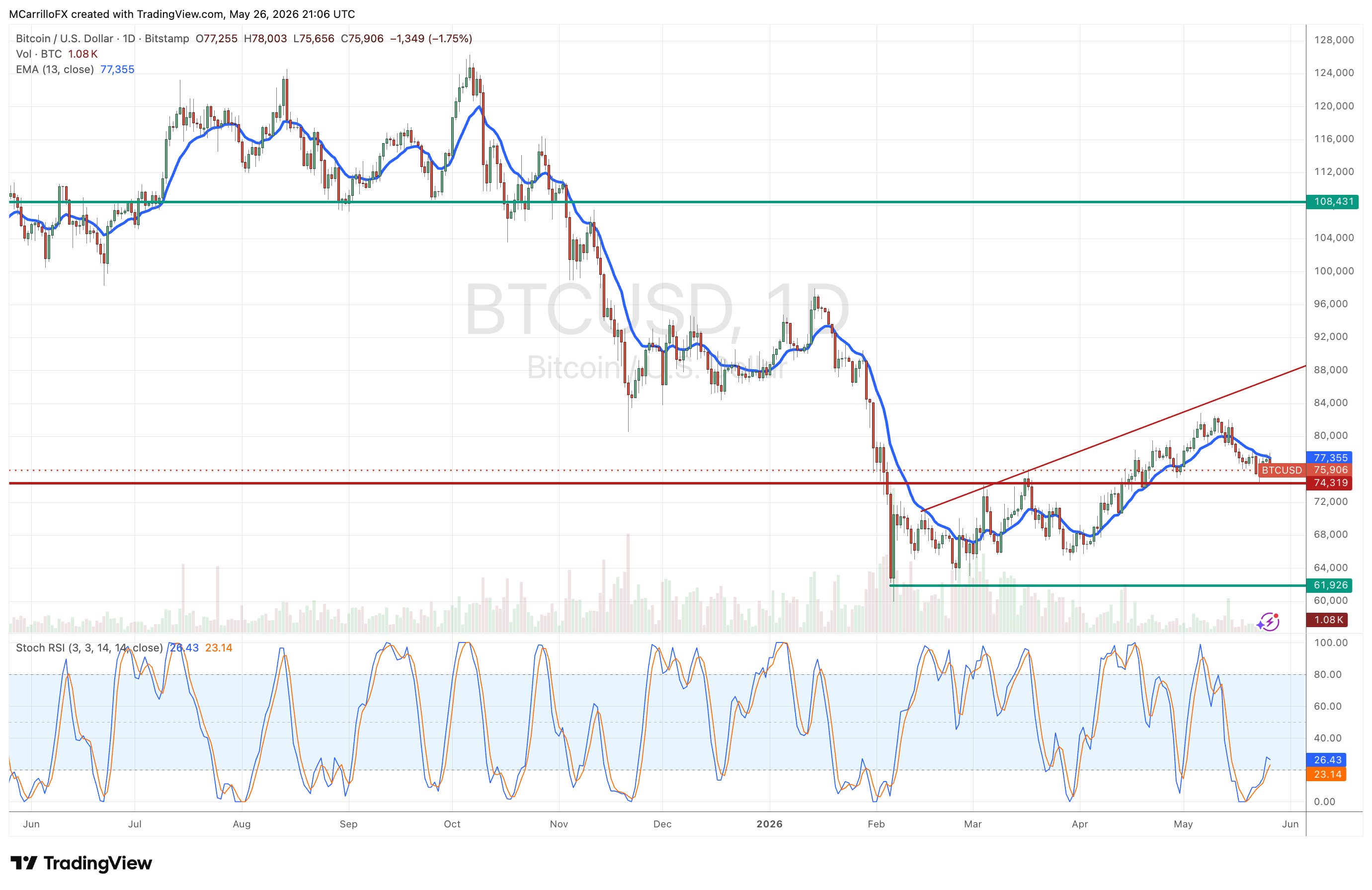 Bitcoin's Quietest Bull note: Governments Are Accumulating