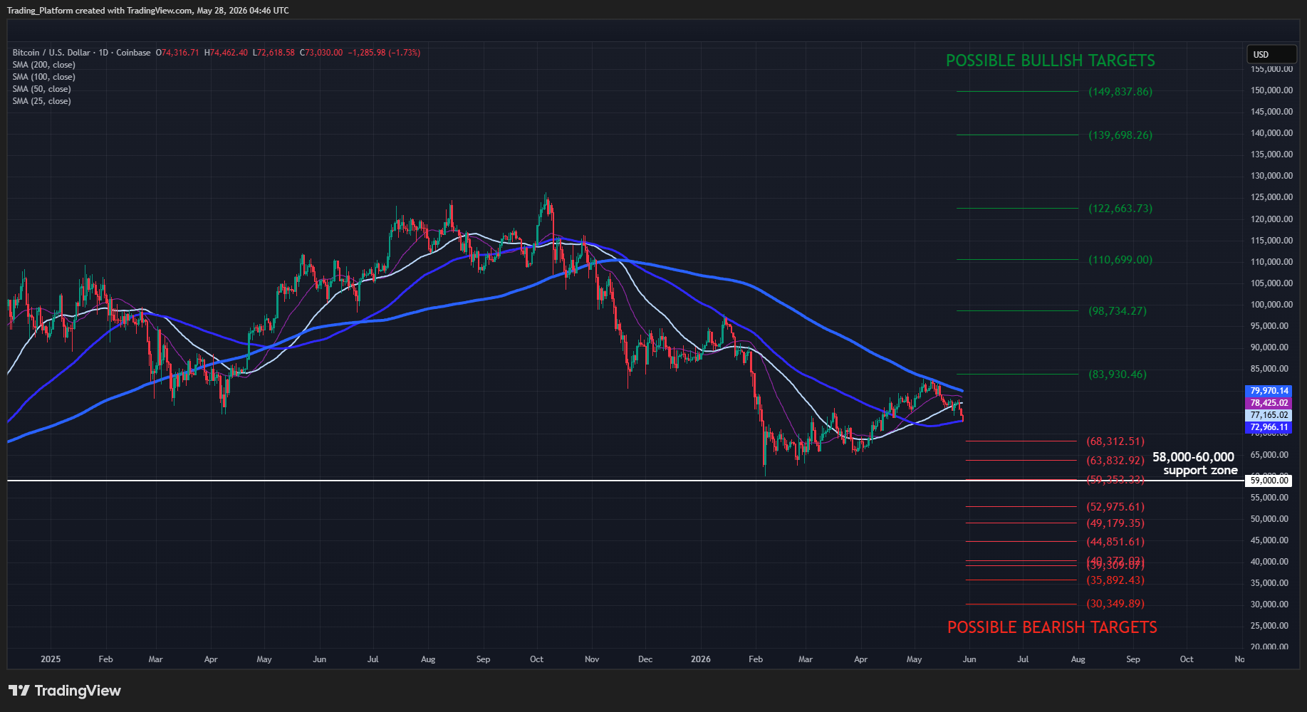 Source: TradingView