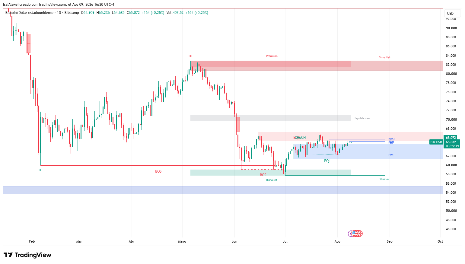 BTCUSD_2026-08-09_16-20-42