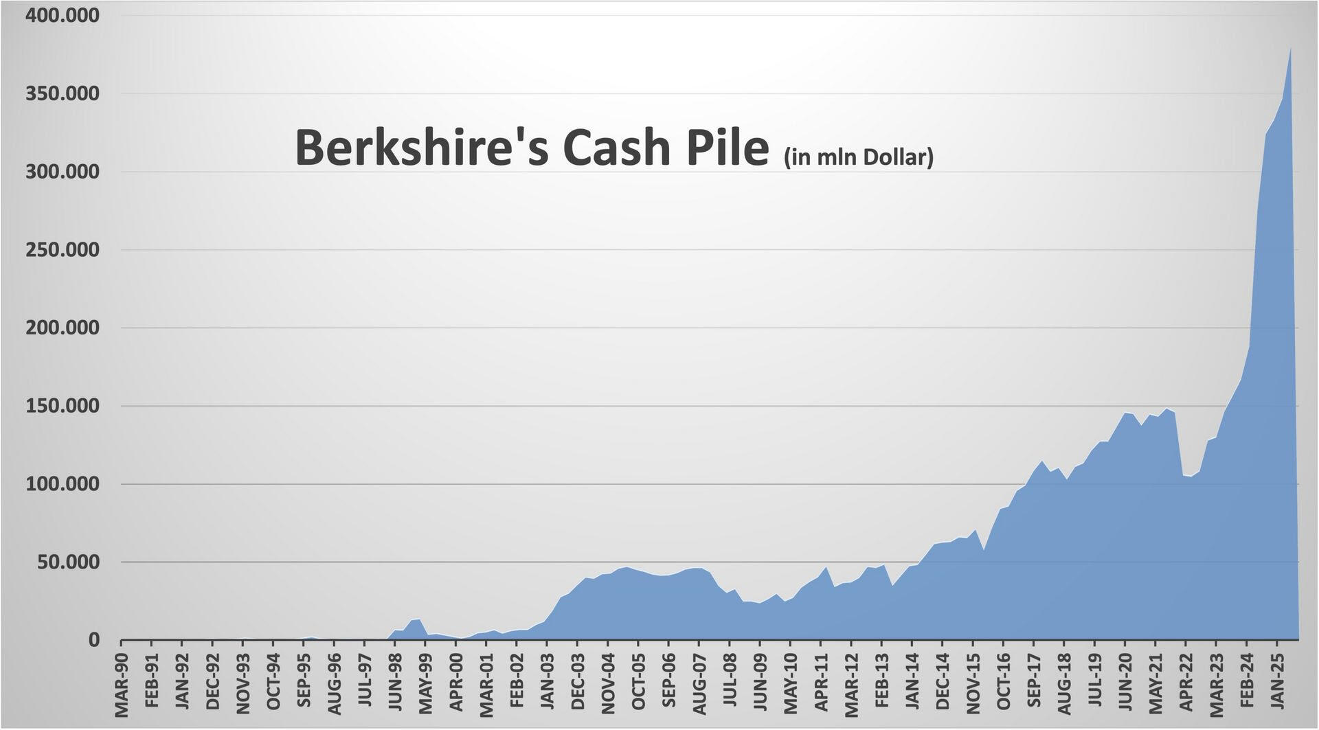Berkshire