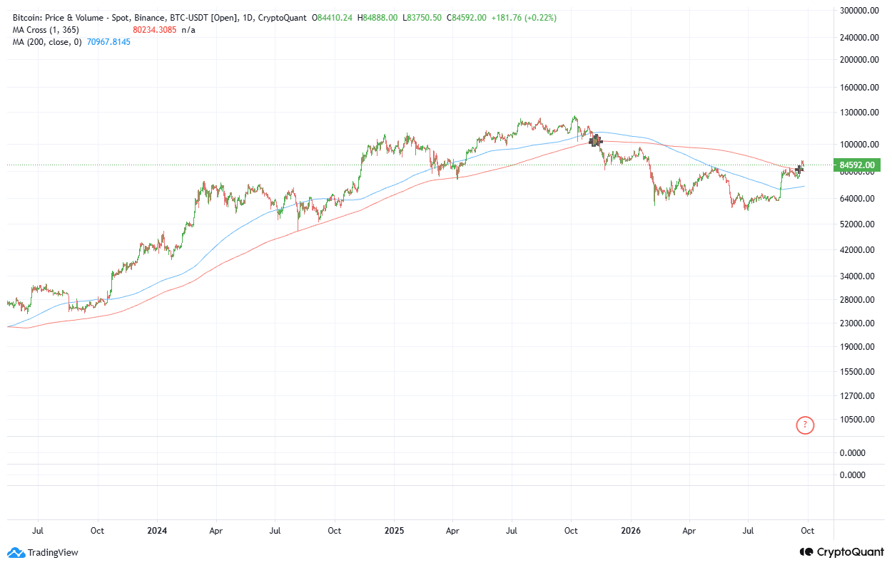 Bitcoin Weekly Forecast: BTC consolidates gains as ETF inflows hit ...