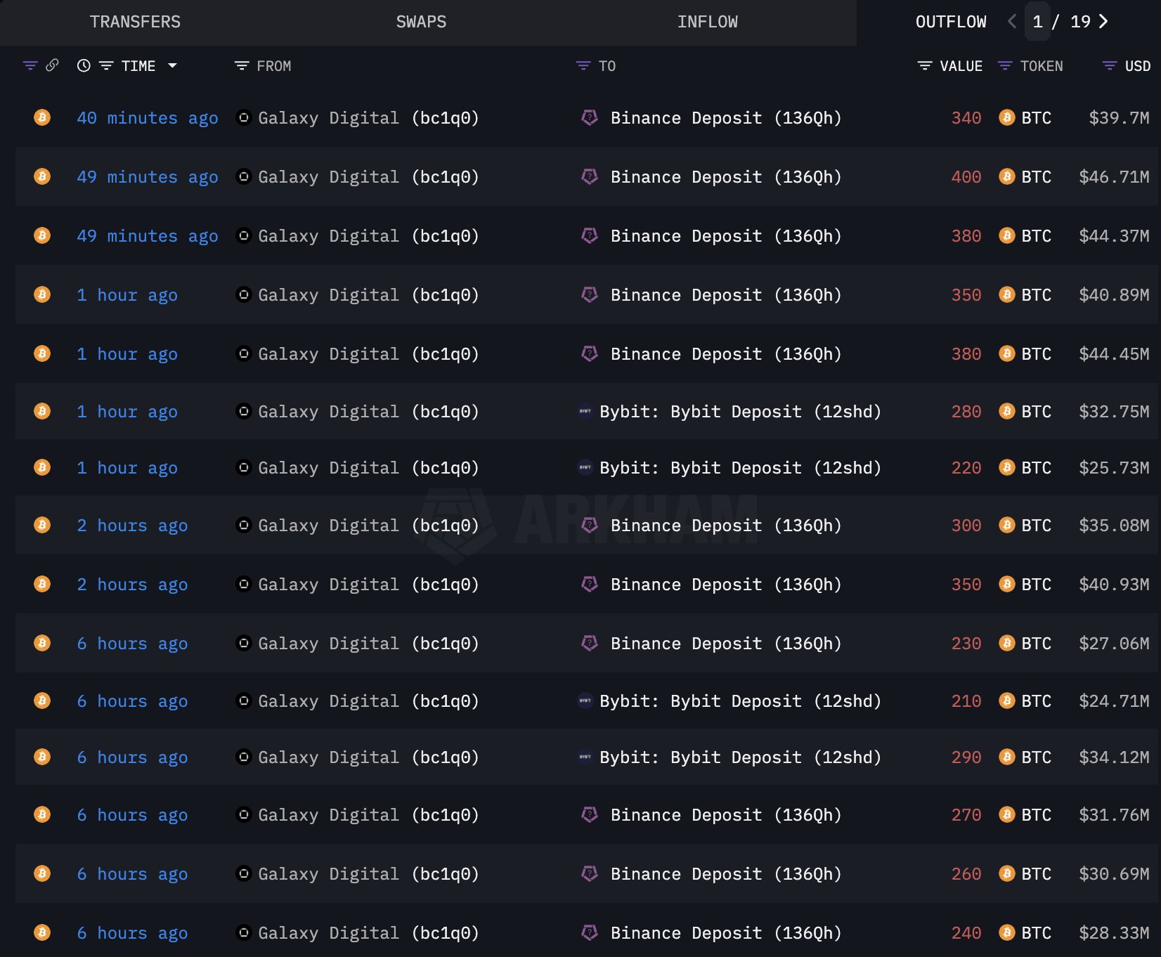 Bitcoin transfers