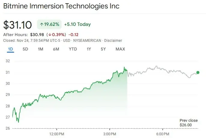 Chart