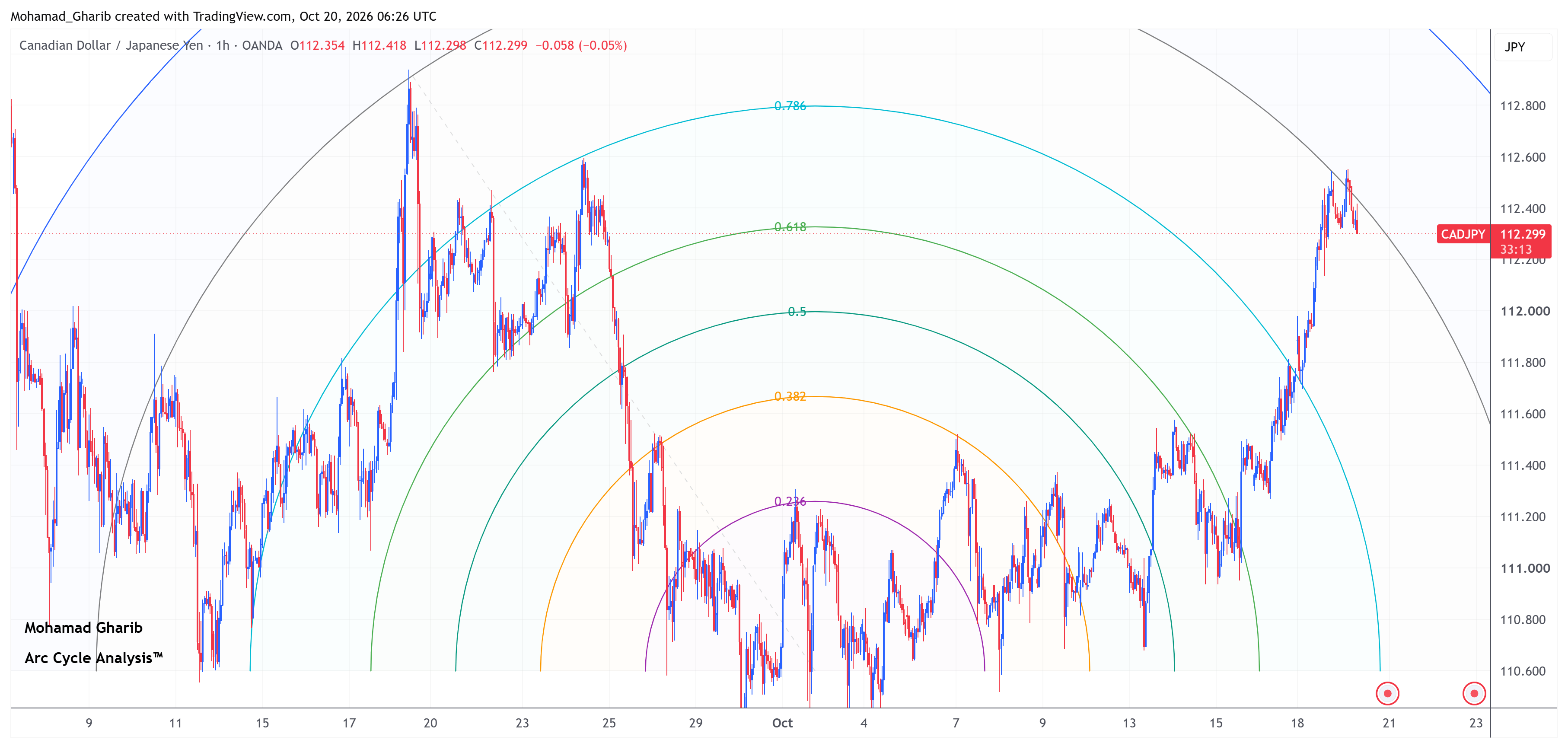 CADJPY