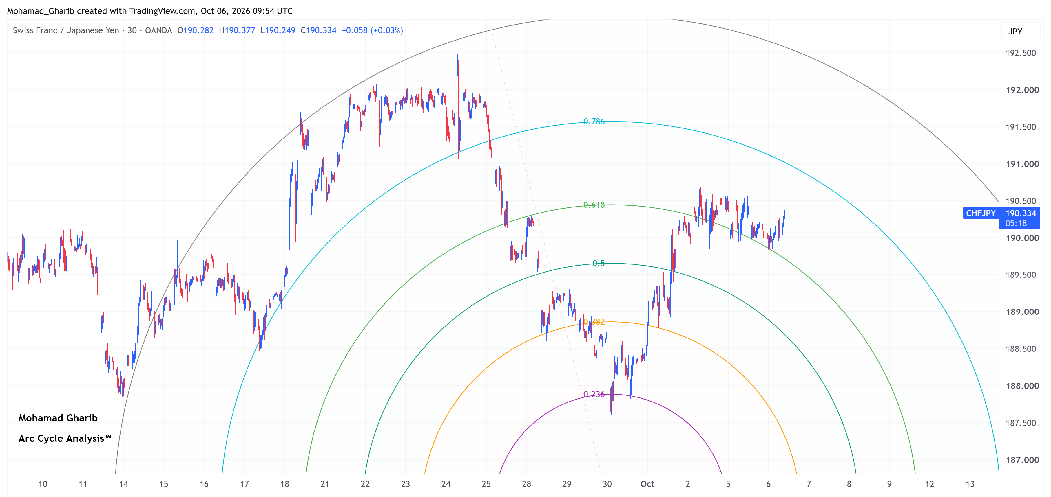 USDCHF