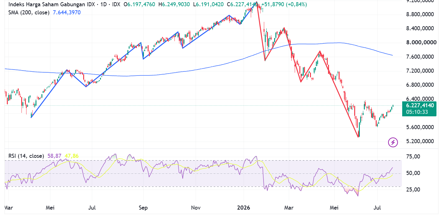 IHSG