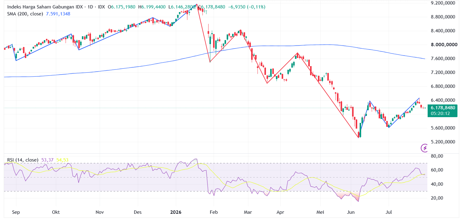 IHSG