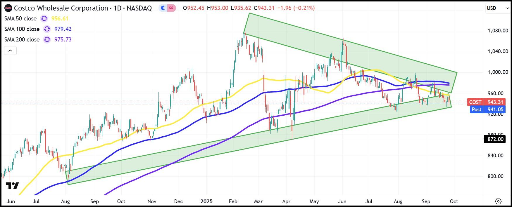 COST daily stock chart